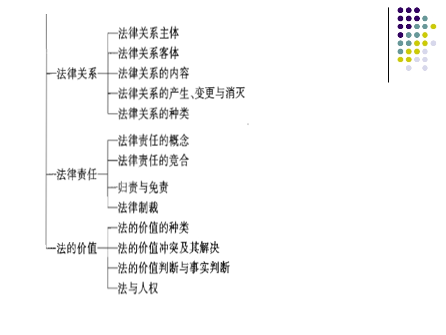 《高起本法理》PPT课件.ppt_第3页