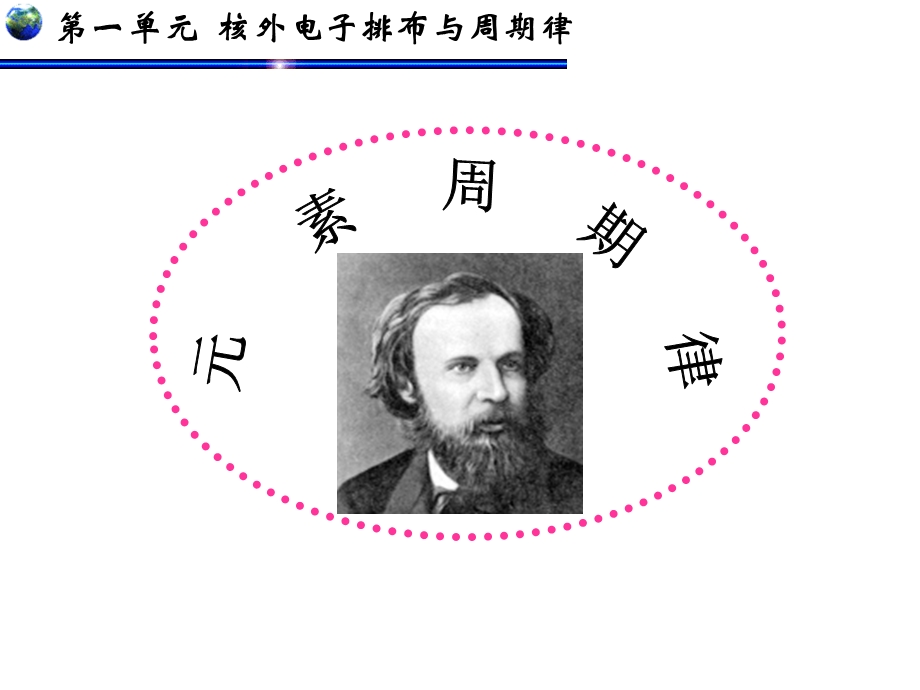 第一单元核外电子排布与周期律.ppt_第1页