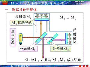 迈克耳孙干涉仪等倾干涉.ppt