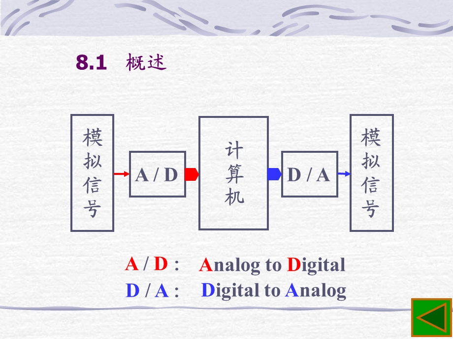 【教学课件】第八章数模和模数转换器.ppt_第2页