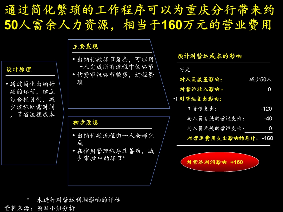 《简化工作程序》PPT课件.ppt_第2页