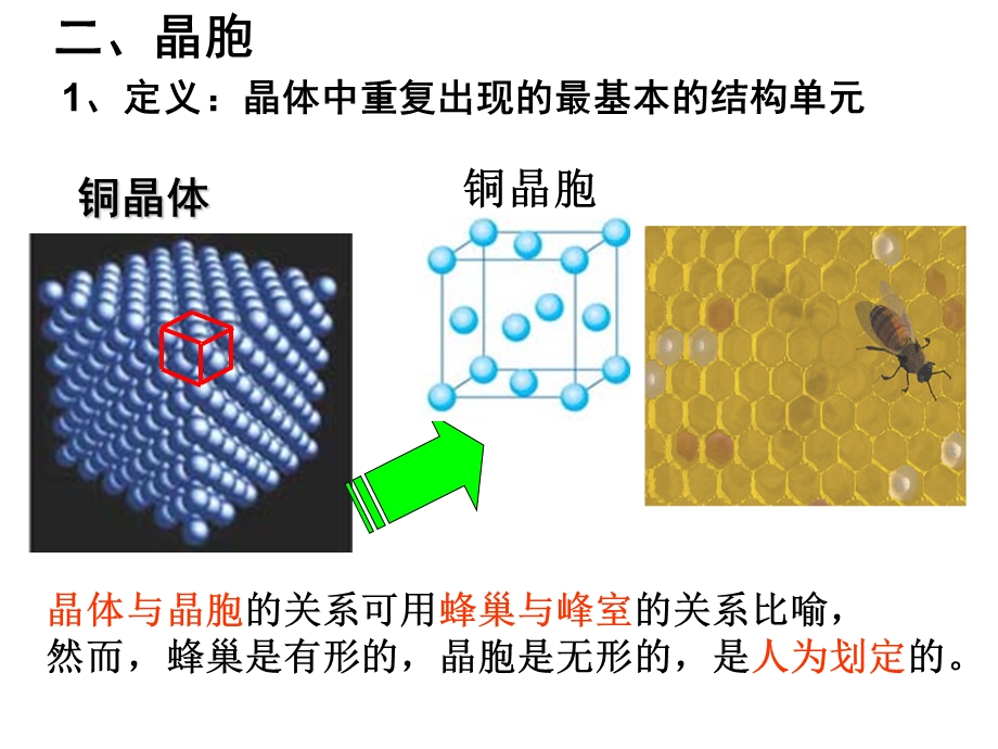 选修3第3章晶体一轮.ppt_第3页