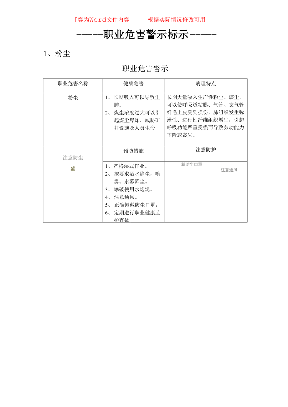 2019年职业健康职业危害警示标示.docx_第1页