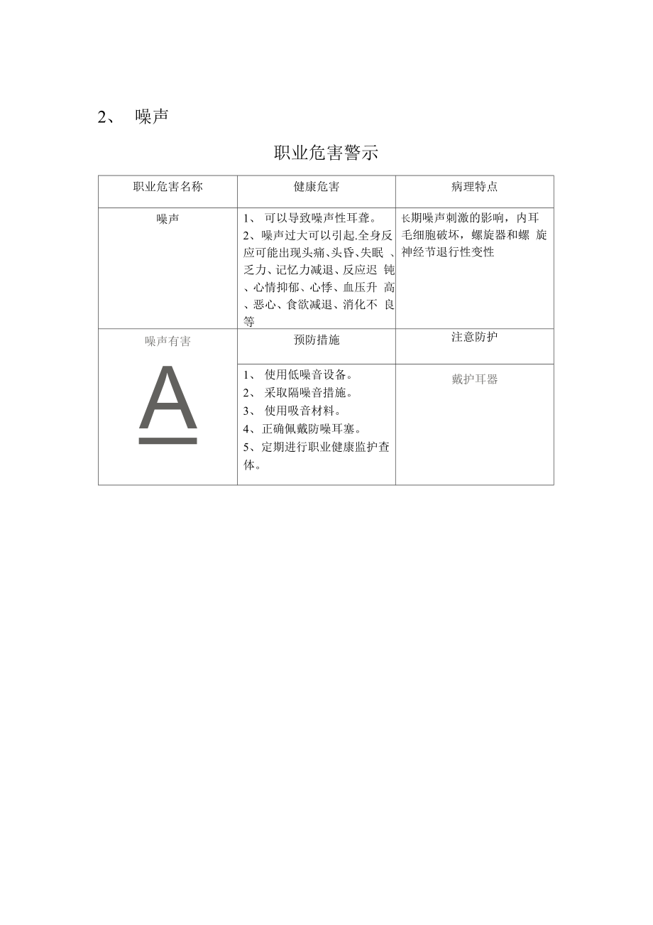 2019年职业健康职业危害警示标示.docx_第2页