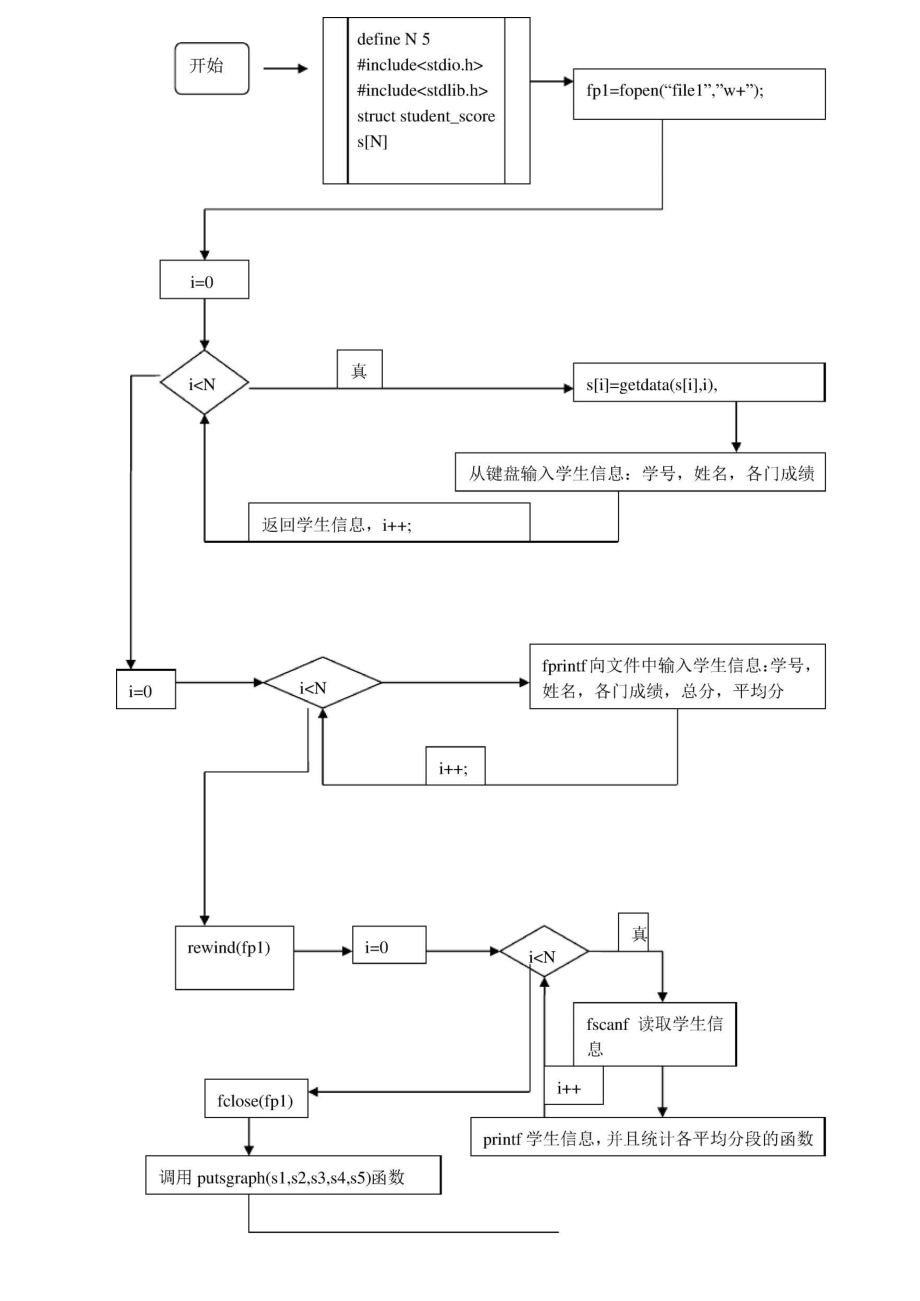 C语言课程设计-学生成绩统计软件.docx_第2页