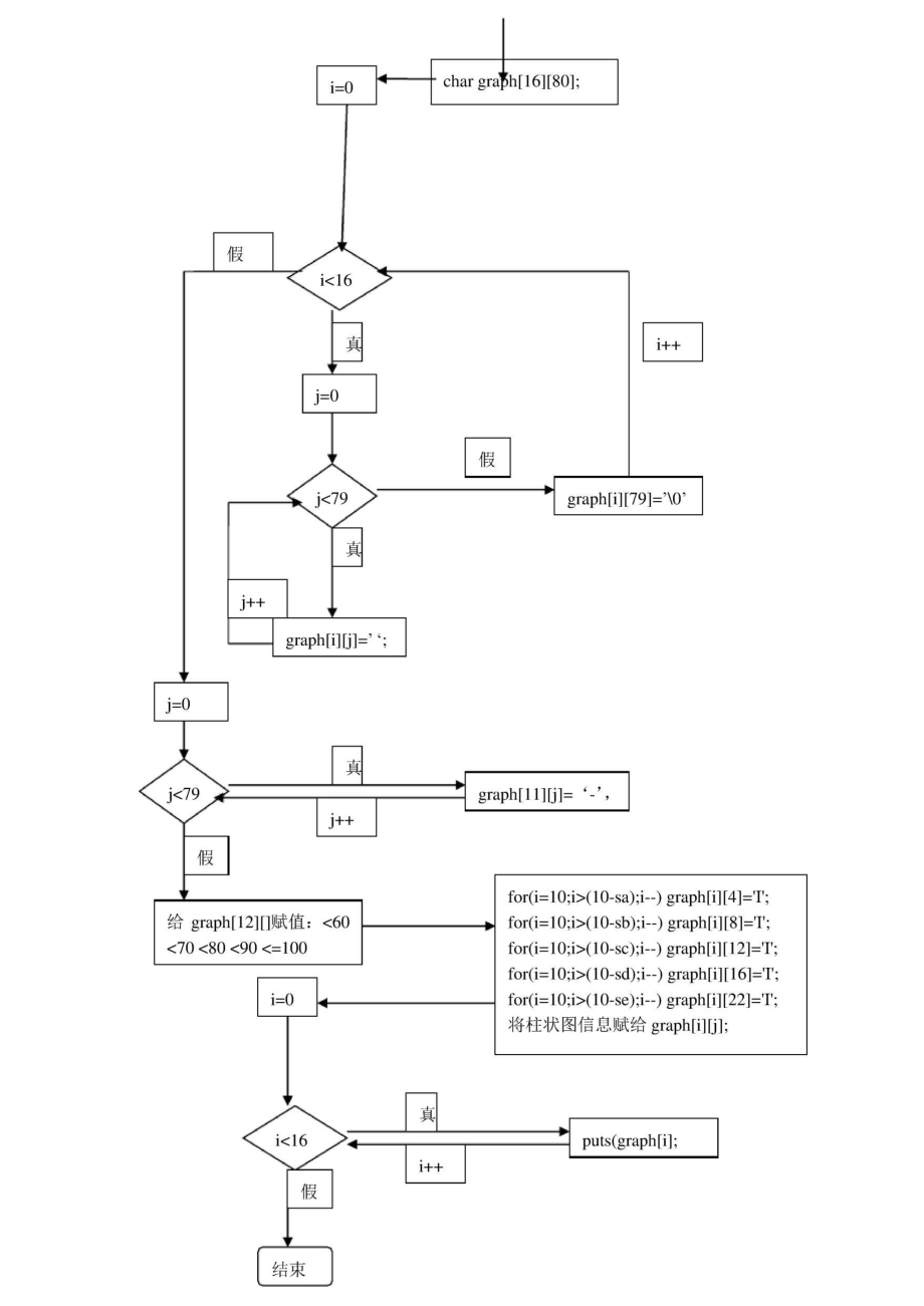 C语言课程设计-学生成绩统计软件.docx_第3页