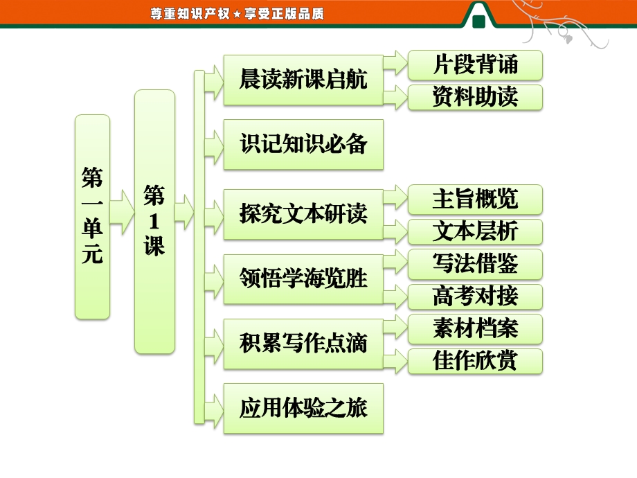 第一单元第1课荷塘月色.ppt_第1页