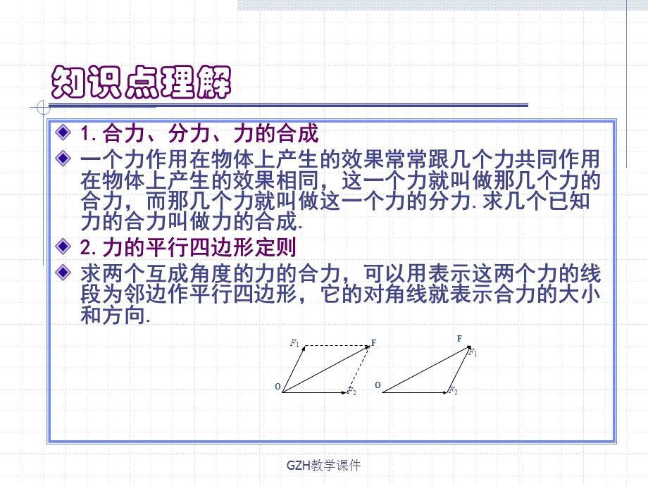 第二单元力的合成与分解1.ppt_第2页