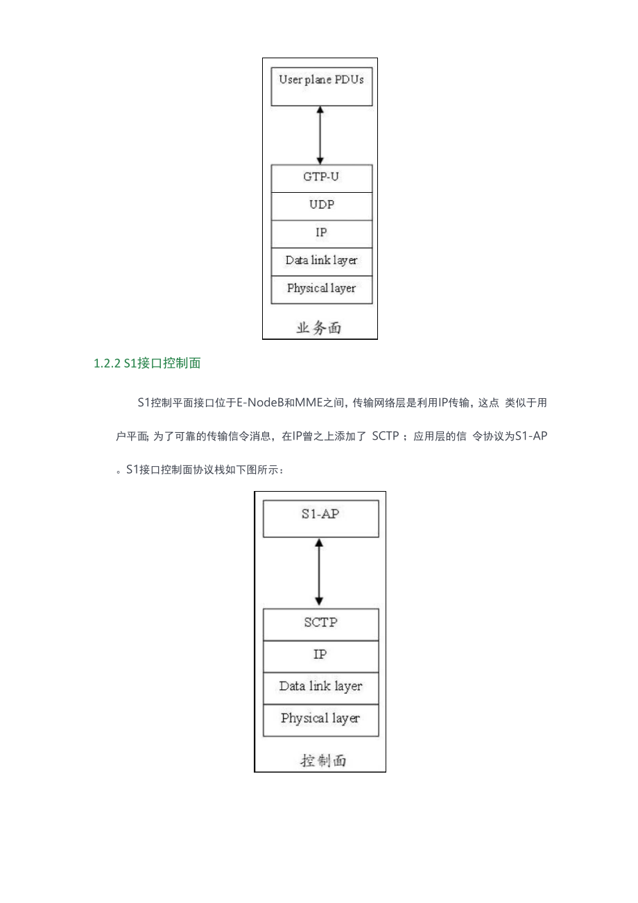 S1AP基本信令流程.docx_第3页