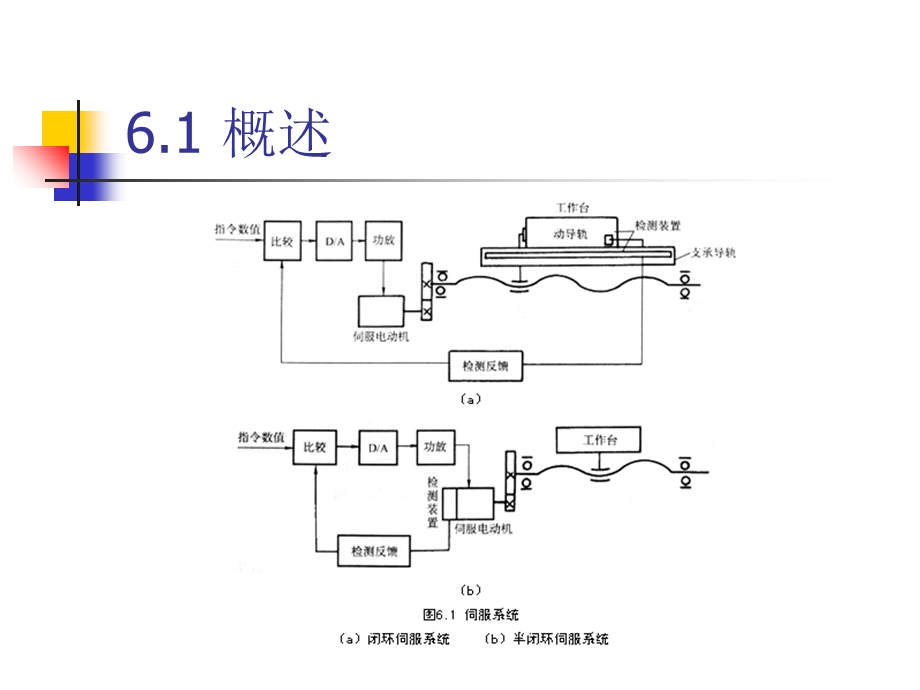 【教学课件】第6章数控机床测量反馈系统.ppt_第3页