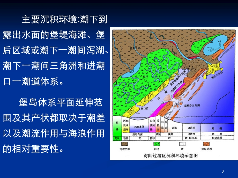 《障壁岛潮坪相》PPT课件.ppt_第3页