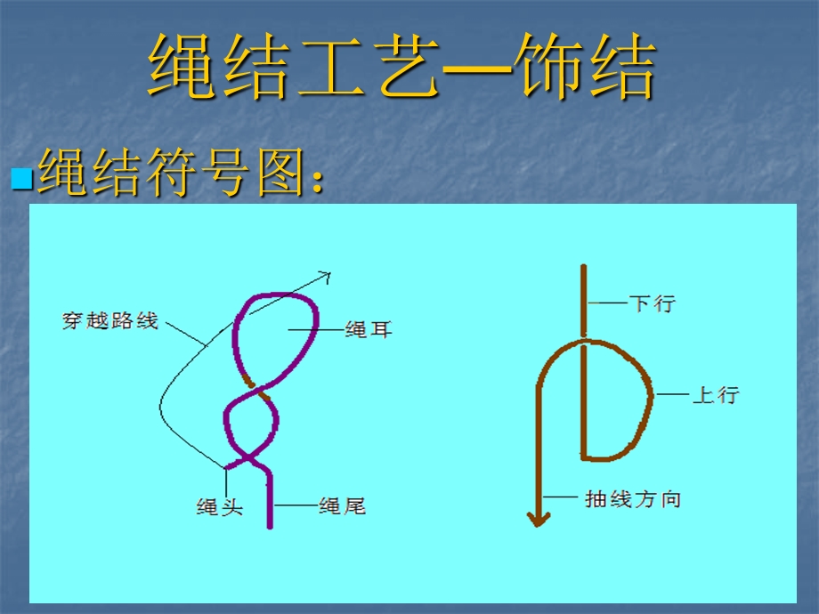 《绳结工艺饰结》PPT课件.ppt_第1页