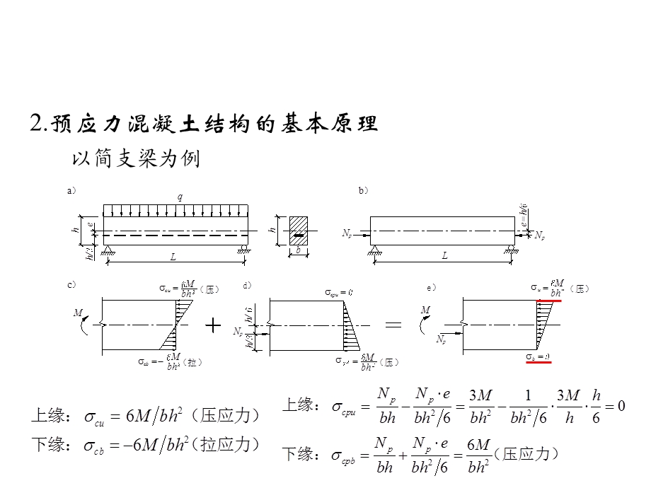 预应力结构基本概念及其材料.ppt_第3页