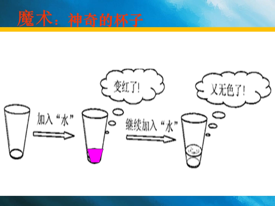 酸和碱的中和反应ppt.ppt_第1页