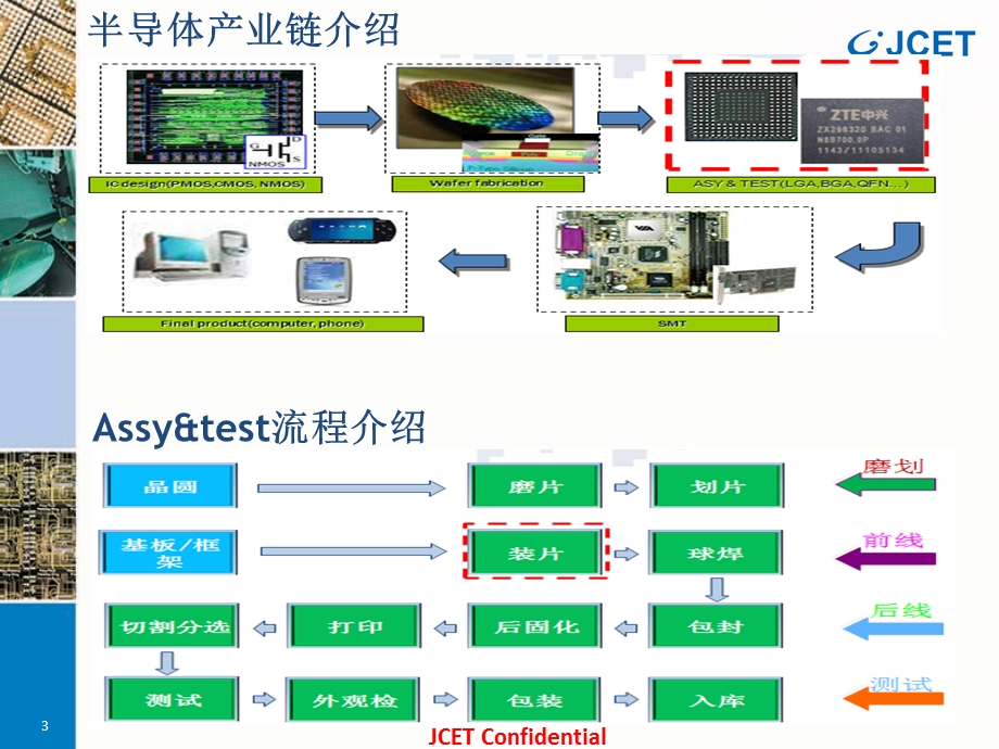 《装片工序简介》PPT课件.ppt_第3页