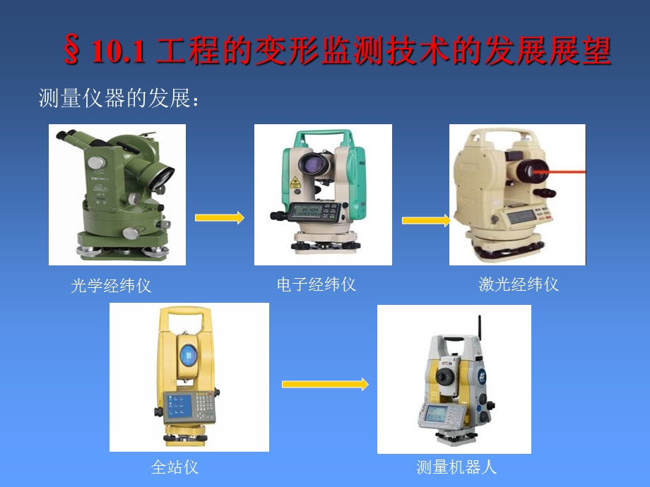 【教学课件】第十章变形监测分析与预报的发展展望.ppt_第2页