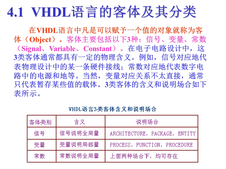 第四章VHDL语言的数据类型及运算操作符.ppt_第3页