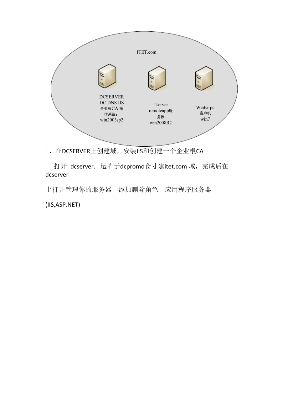 REMOTEAPP之远程桌面Web访问.docx_第2页