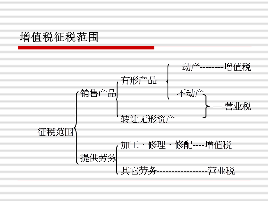 《银税协议维护》PPT课件.ppt_第2页