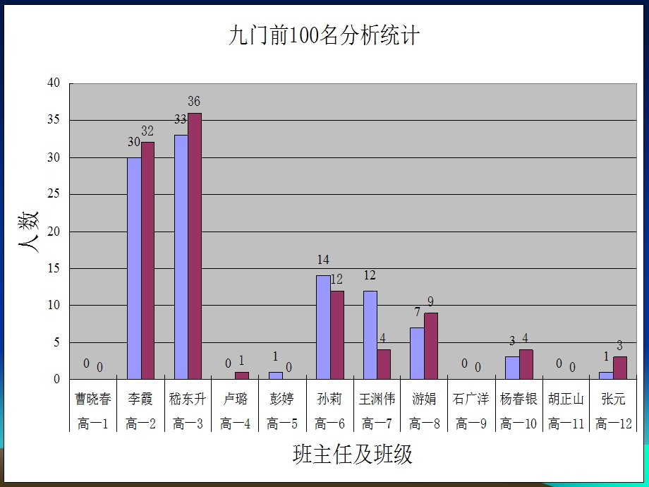 《高级期中总结》PPT课件.ppt_第3页