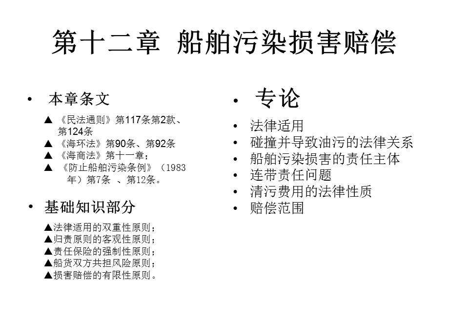 船舶污染损害赔偿.ppt_第1页