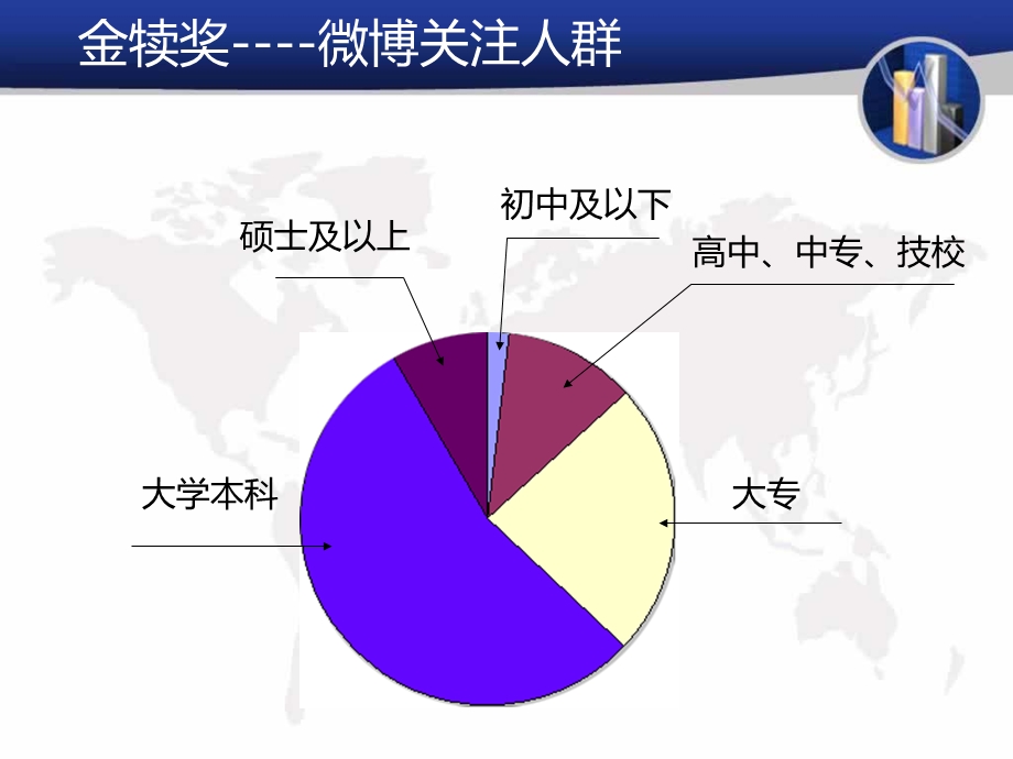 《金犊奖数据分析》PPT课件.ppt_第3页