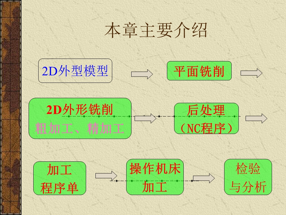 《铭牌外形的加工》PPT课件.ppt_第3页