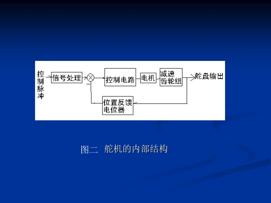 《舵机原理讲稿》PPT课件.ppt_第3页