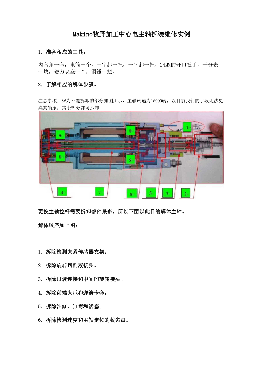 Makino牧野CNC加工中心电主轴拆装方法实例.docx_第1页