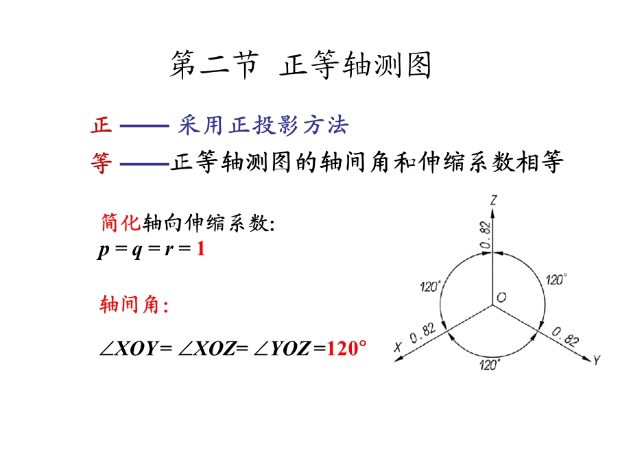 【教学课件】第二节正等轴测图.ppt_第1页