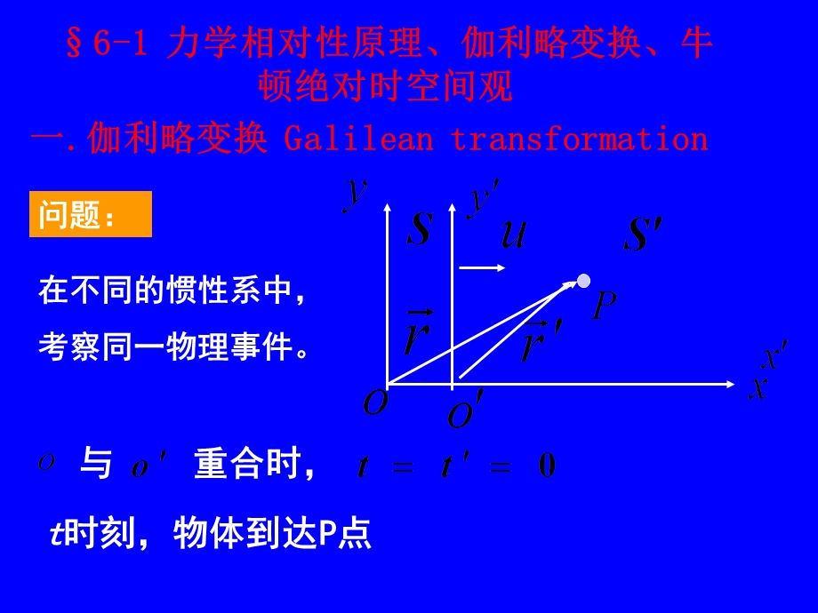 【教学课件】第6章狭义相对论基础.ppt_第2页