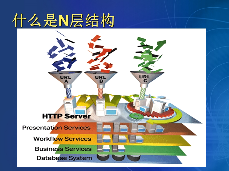 软件构建体系结构课件.ppt_第3页