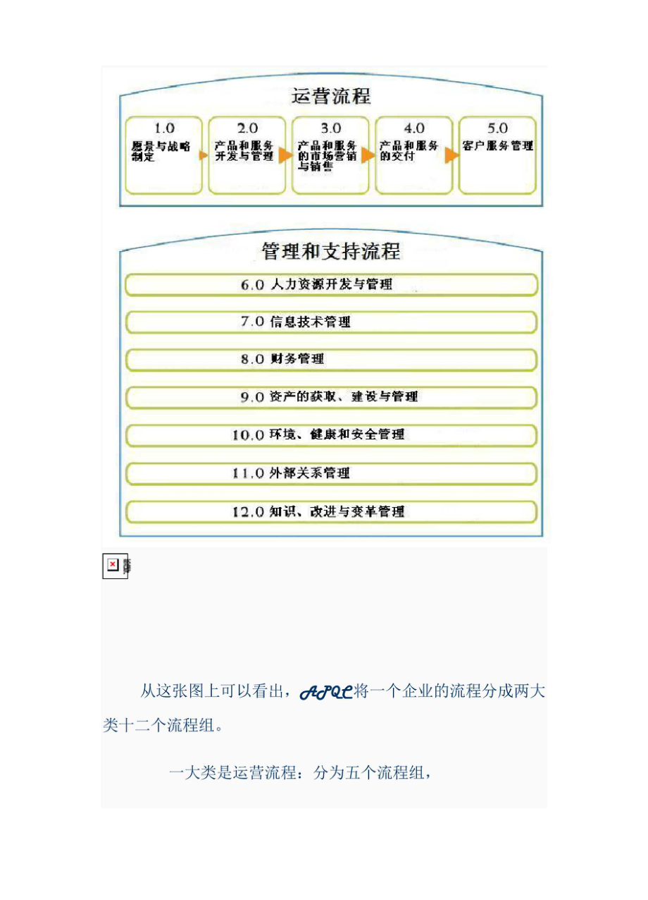 APQC的流程分类框架介绍.docx_第2页