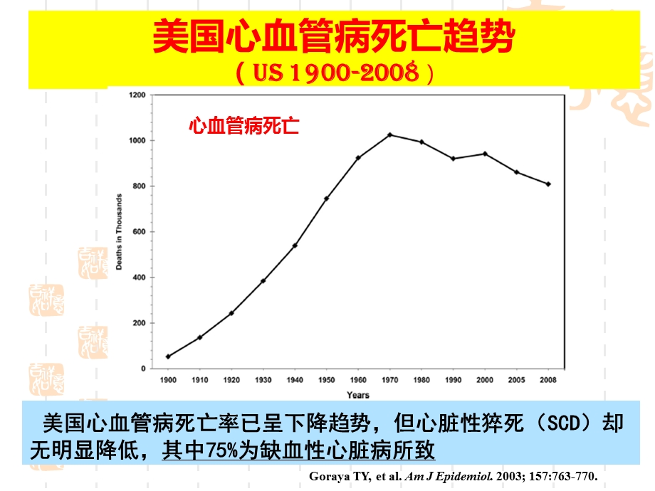 稳心颗粒缺血性室性心律失常.ppt_第2页