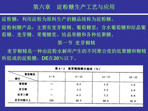 【教学课件】第六章淀粉糖生产工艺与应用.ppt