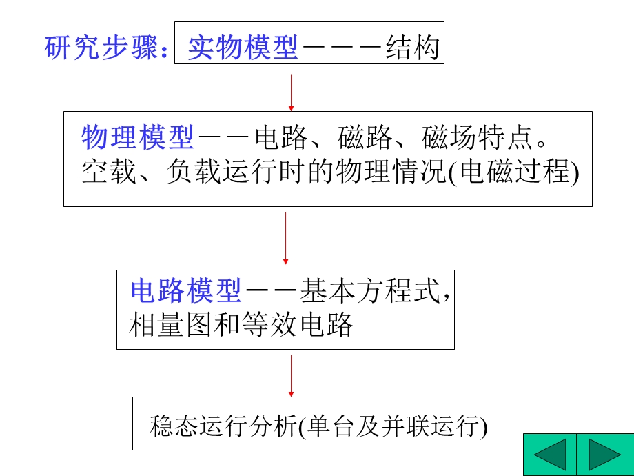 【教学课件】第二部分变压器.ppt_第3页