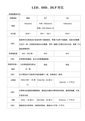 lcd和dlp和led的区别大汇总.docx