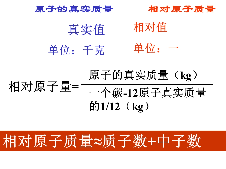 《素元素符号》PPT课件.ppt_第3页