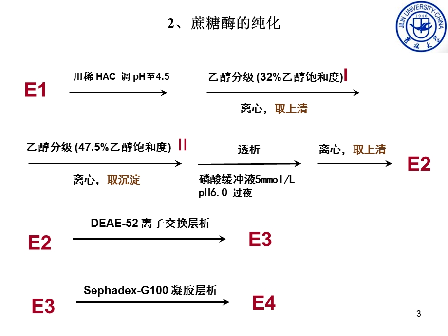 《蔗糖酶理论讲授》PPT课件.ppt_第3页