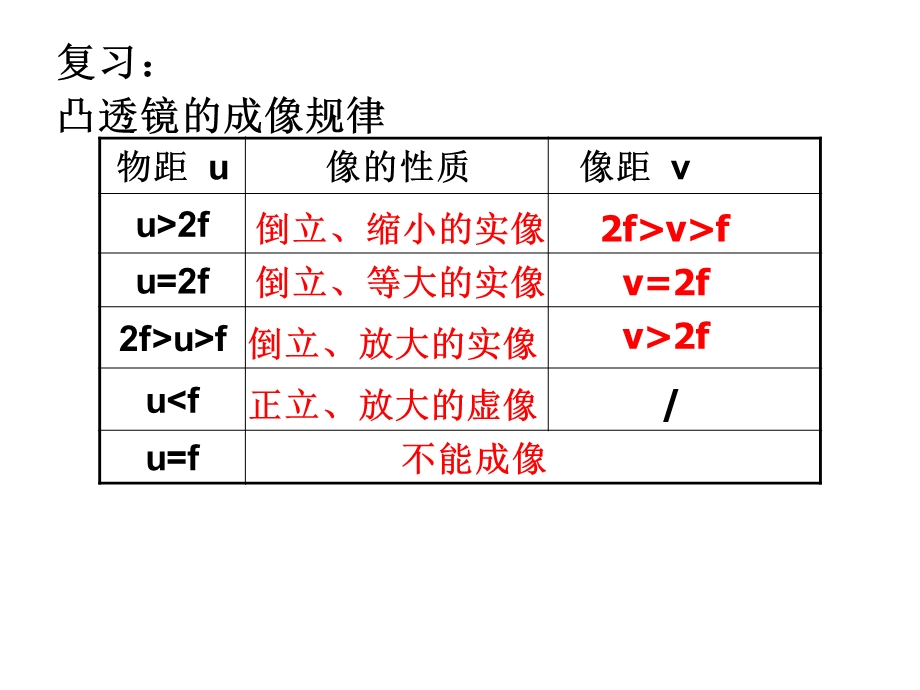 【教学课件】第五节显微镜和望远镜.ppt_第2页