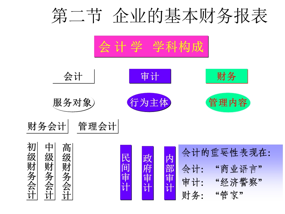 【教学课件】第三章财务分析(一).ppt_第3页