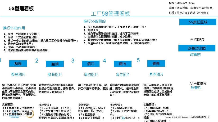 《车间管理看板》PPT课件.ppt_第3页