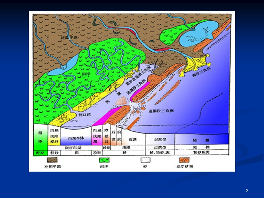 《障壁岛泻湖》PPT课件.ppt_第2页