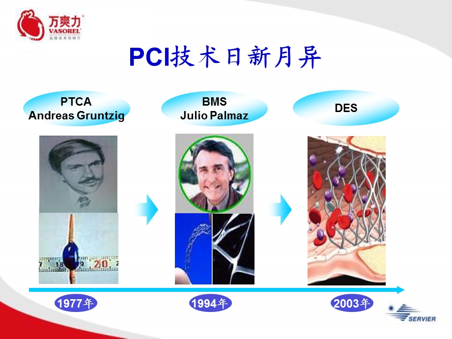 纠正心肌能量代谢异常全面优化PCI治疗.ppt_第3页