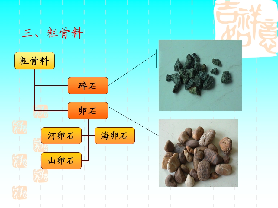 《粗集料汇总》PPT课件.ppt_第2页