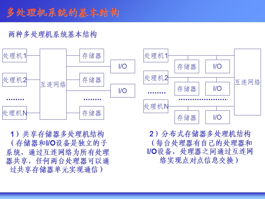 【教学课件】第九章多处理机.ppt_第3页