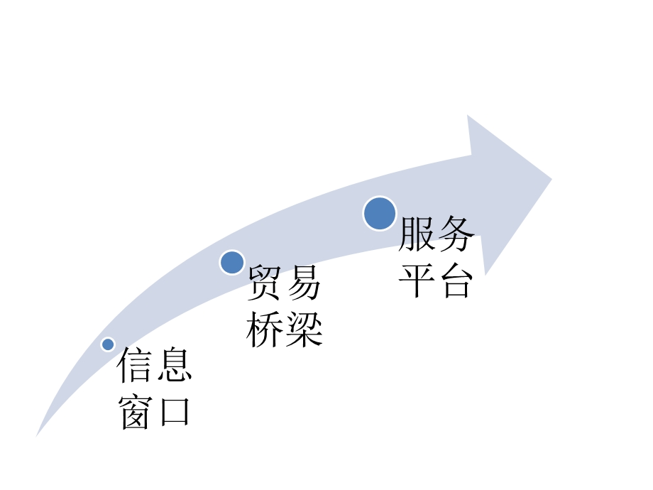 830美中迈阿密采购中心.ppt_第2页