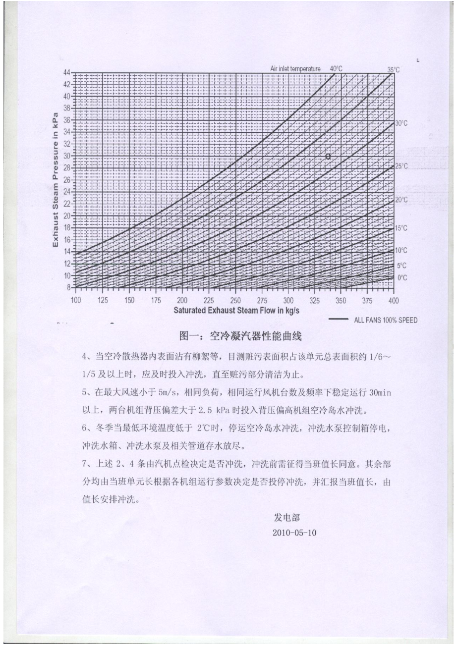 空冷岛水冲洗投停规定.docx_第3页