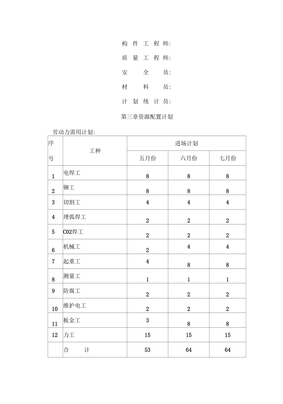 厂房钢结构屋面及其彩钢板施工方案计划.docx_第3页