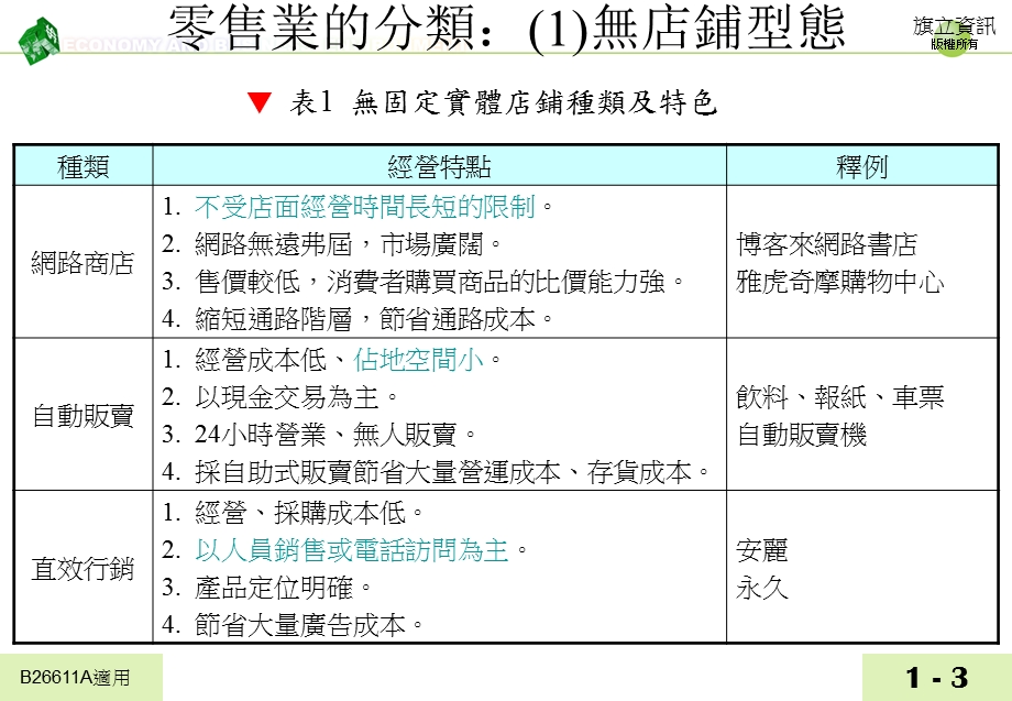 一零售概论.ppt_第3页